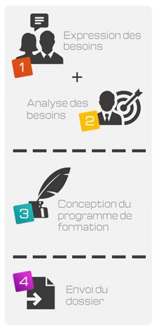 Analyse des besoins des formations