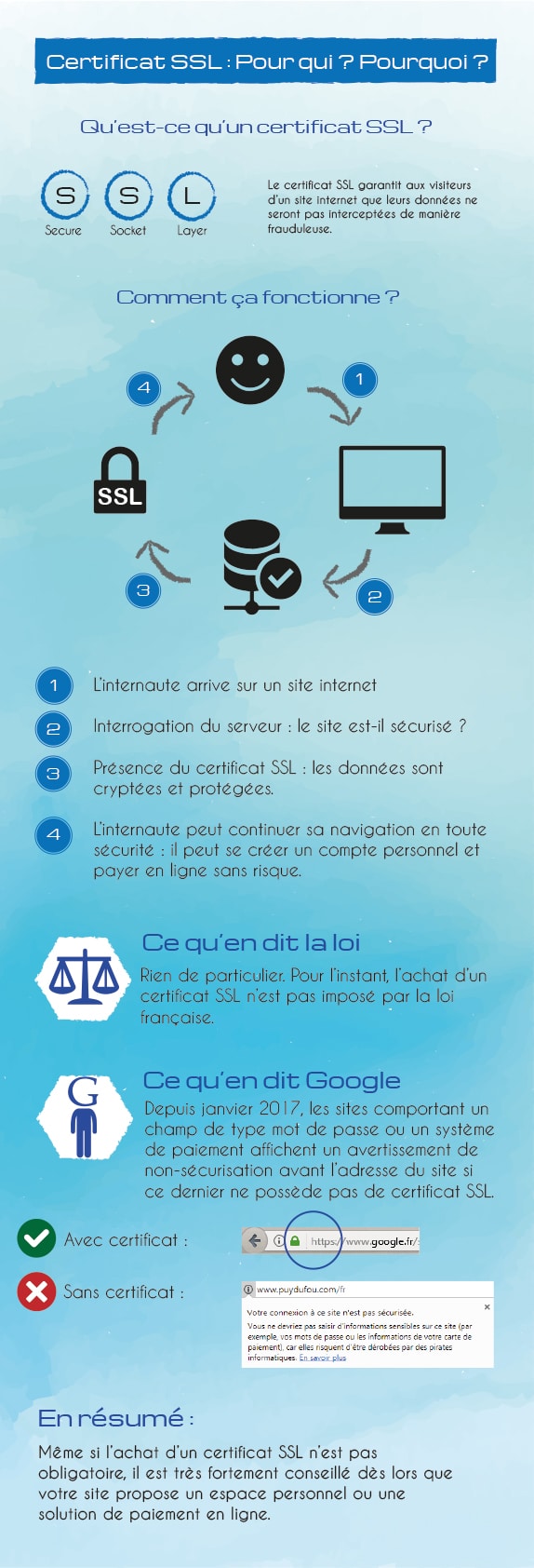 Infographie sur le certificat SSL