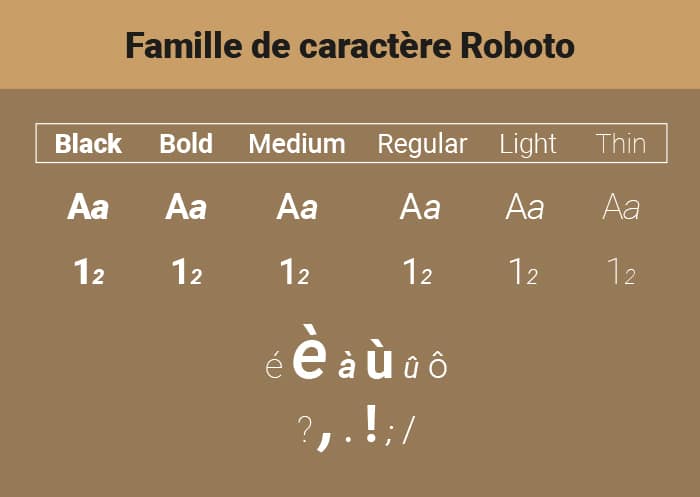 Exemple famille de caractère