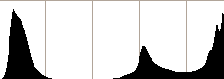 Histogramme sur exposé