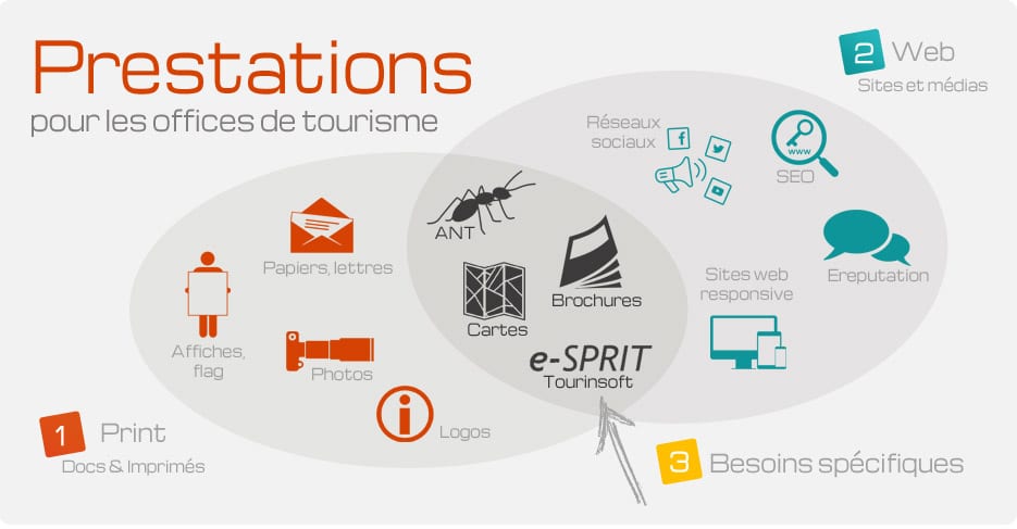 Prestations spécifiques pour les offices de tourisme