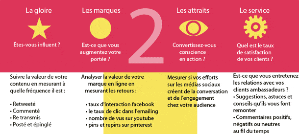 Retombees Reseaux sociaux