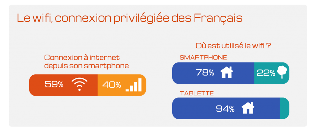 mtourisme-chiffre-wifi