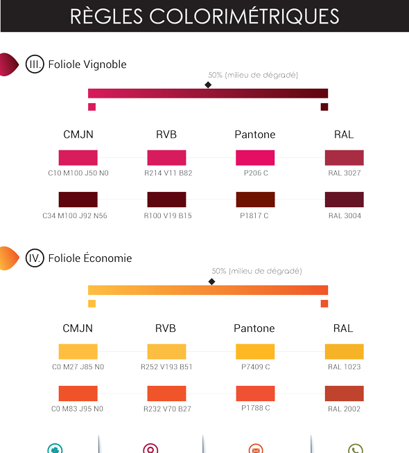 Charte graphique règles colorimétriques