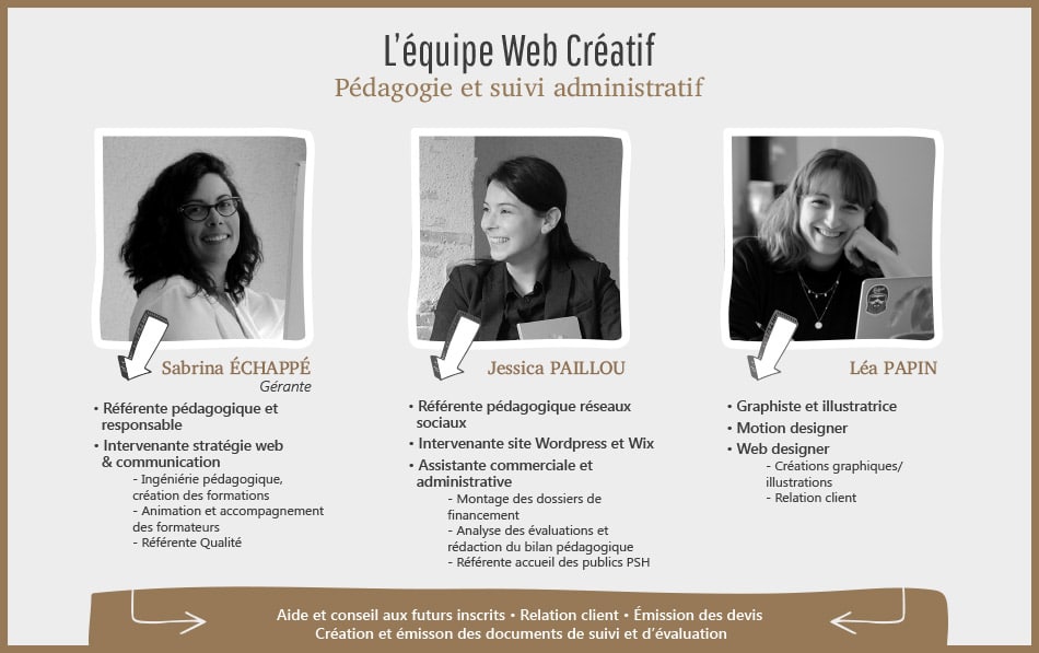 Infographie équipe Web Créatif
