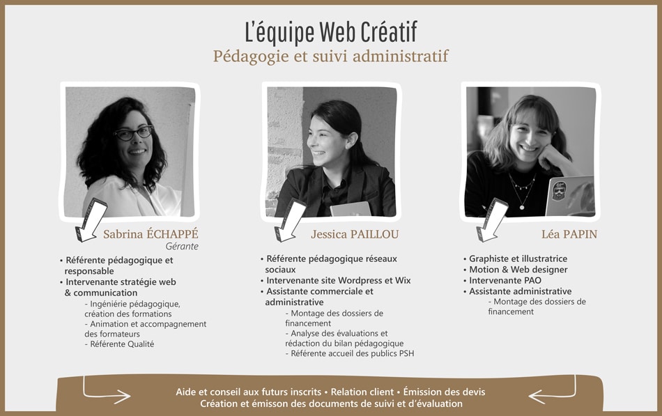 Infographie équipe