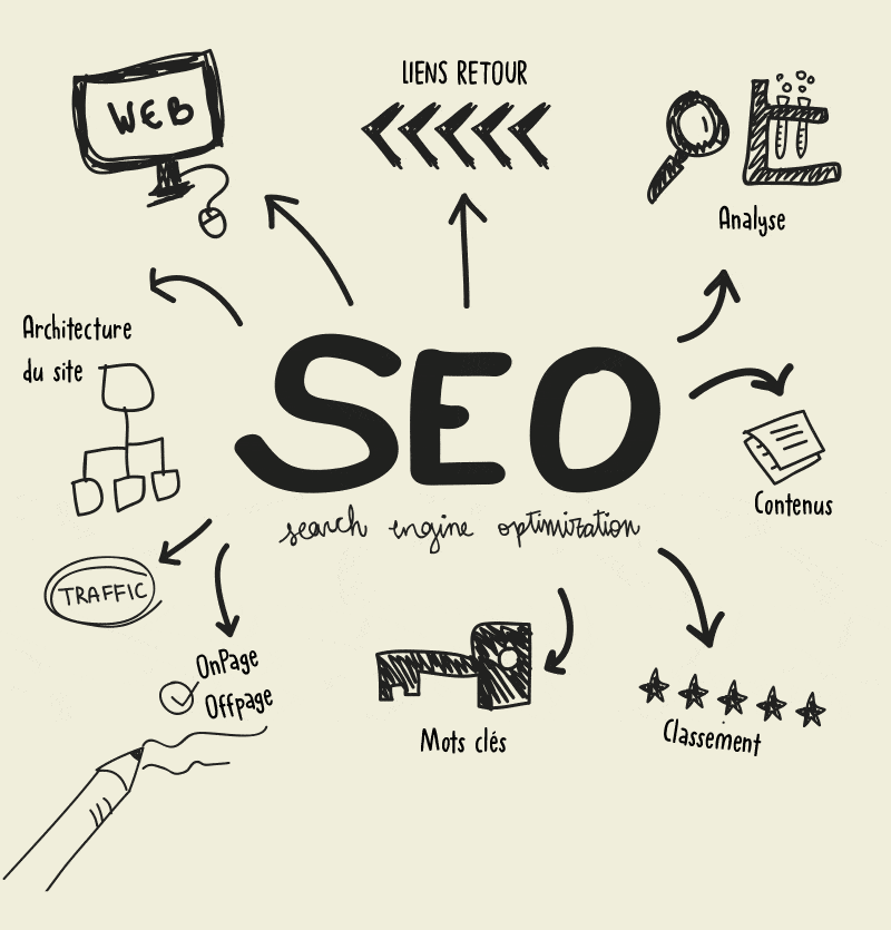 Définition du SEO via un schema