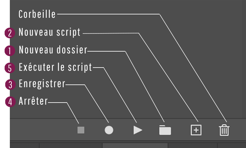 Boutons du panneau Action